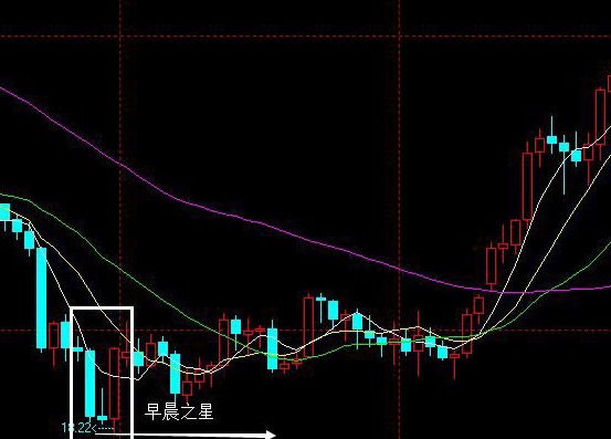 k线希望之星图片图片