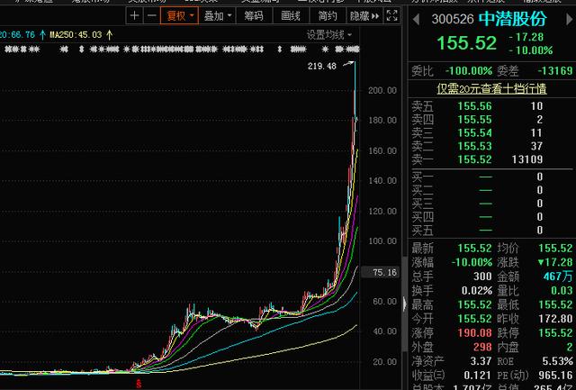 a股再现奇葩事,一年不到上涨19倍,对妖股不能只有秋后算帐