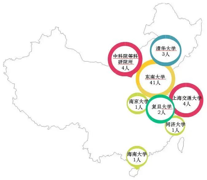 東南大學吳健雄學院2019屆畢業生就業質量報告發布,就業率100%!