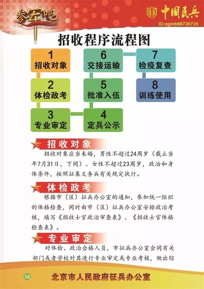 期待已久的北京市2018年直招士官信息来了!