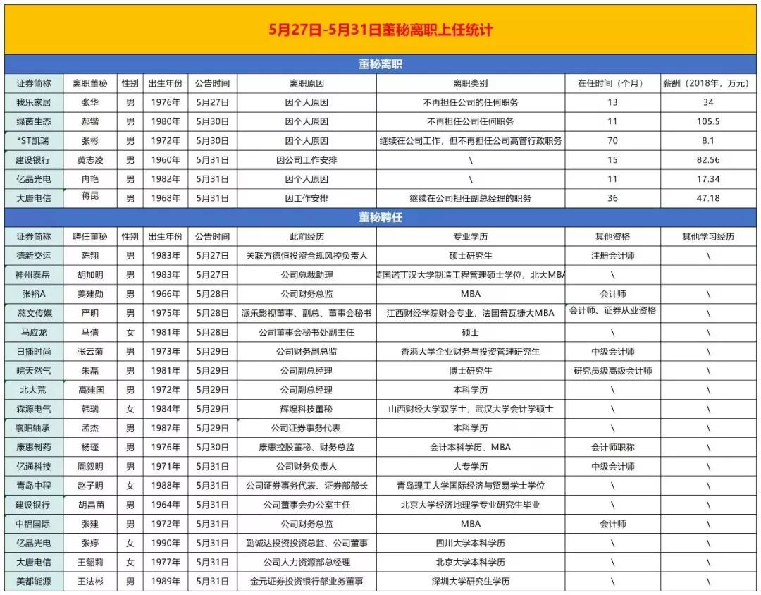 勤诚达古耀明图片