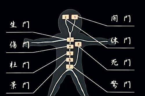 阴盘遁甲分享:遇到门迫怎么办?