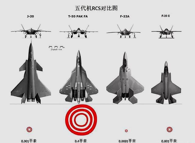 f35和f22相比有哪些区别?原来如此