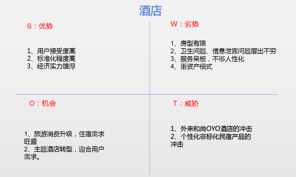 出门住酒店还是住民宿?swot分析法帮你选择!