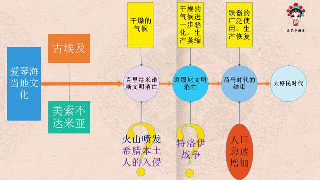 特洛伊战争思维导图图片