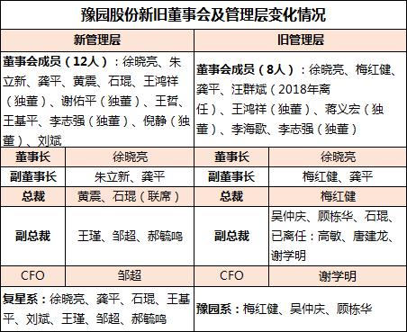 复星国际徐晓亮：在具备长期价值的领域不断突破