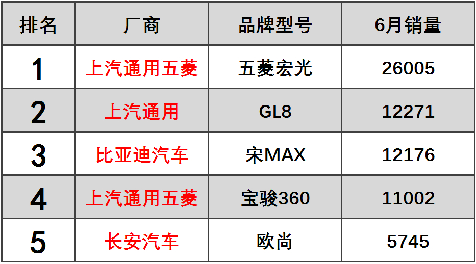 2018年汽车销量排行榜(2018年度汽车销量排行榜)