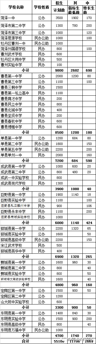 曹州一中校花图片