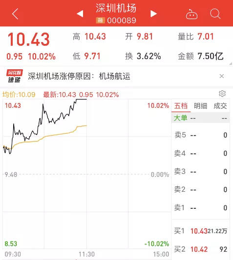 分析一下深圳机场股票