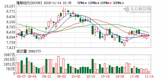 潍柴动力完成认购巴拉德股权合作进入实质性阶段