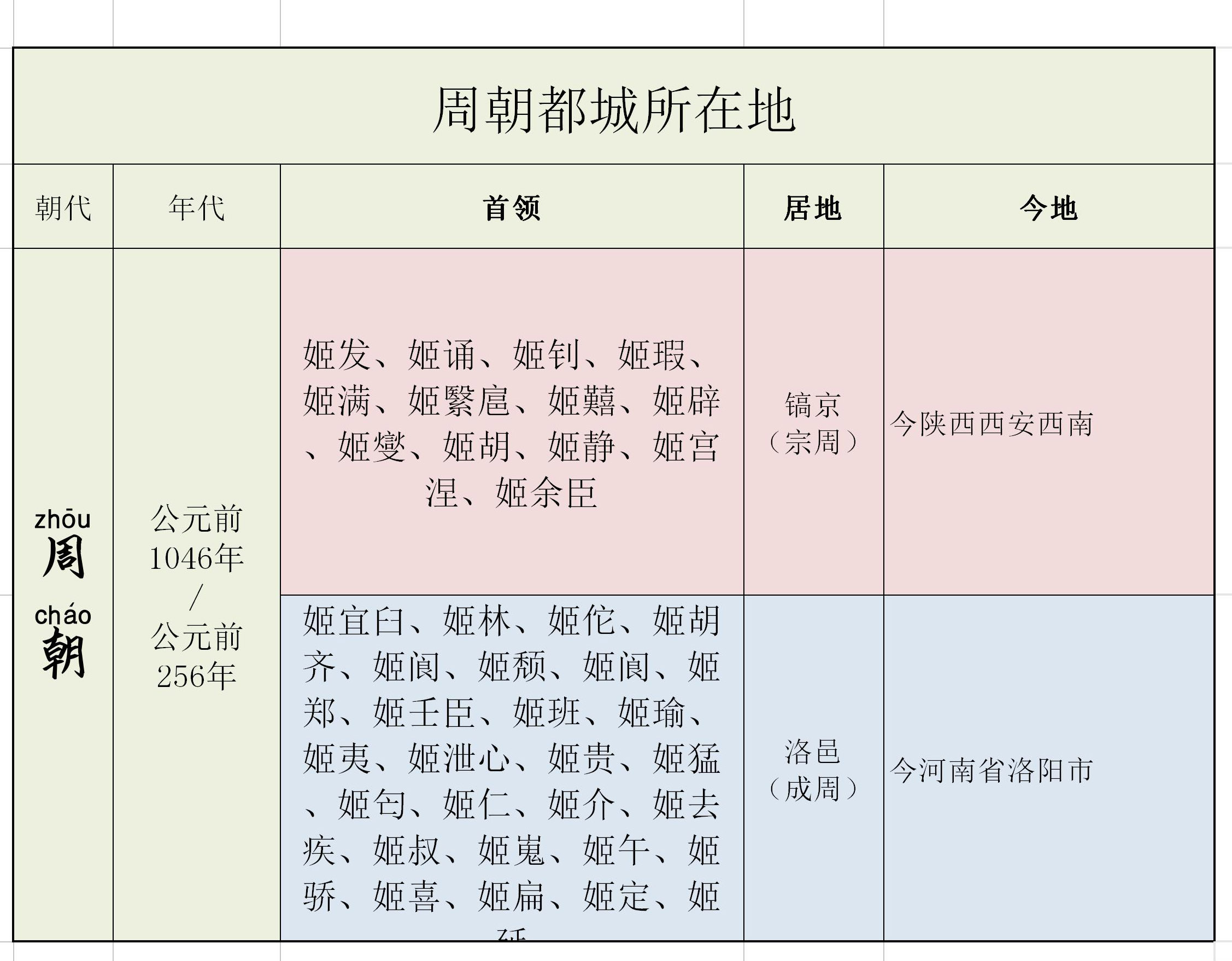 我是春秋百晓生,和大家共同分享不一样的历史人物.想了