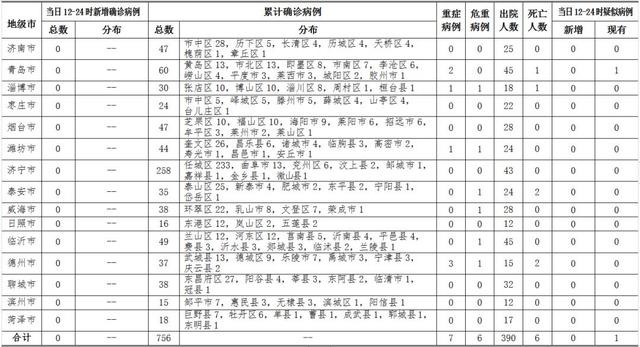  临沂疫情通报最新消息今天(临沂疫情最新通知今天)