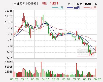 貴繩股份獲章奕穎舉牌 持股達5.12%