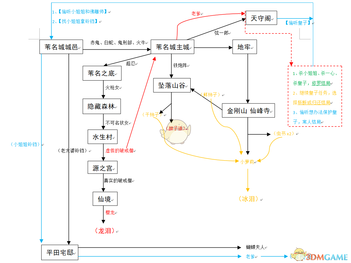 《只狼:影逝二度》游戏大致流程图分享