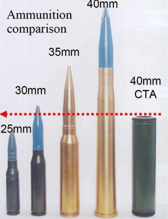 区区40mm小炮弹,美国研制失败只能放弃,中国已研制成功