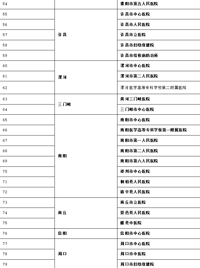 河南首批86家新冠病毒核酸检测医疗机构名单