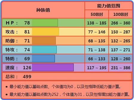 《宝可梦》六代的烈箭鹰为何能统治环境,现在就不行了吗?