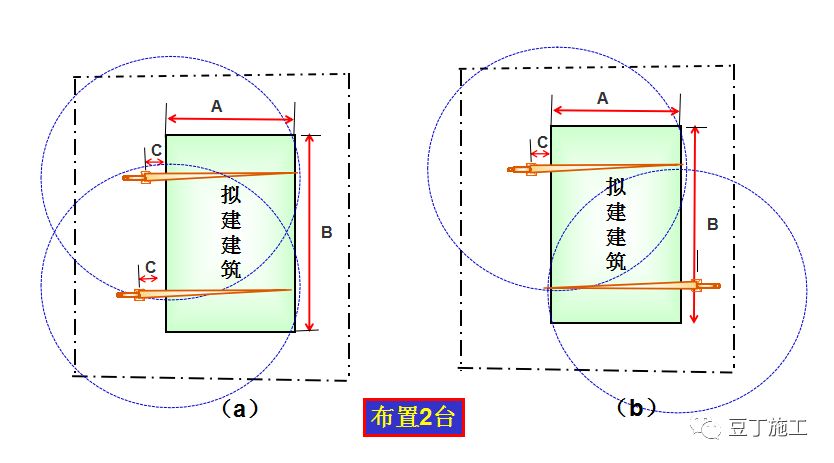 建筑施工现场要想安全,高效地布置塔吊,你只需这样做