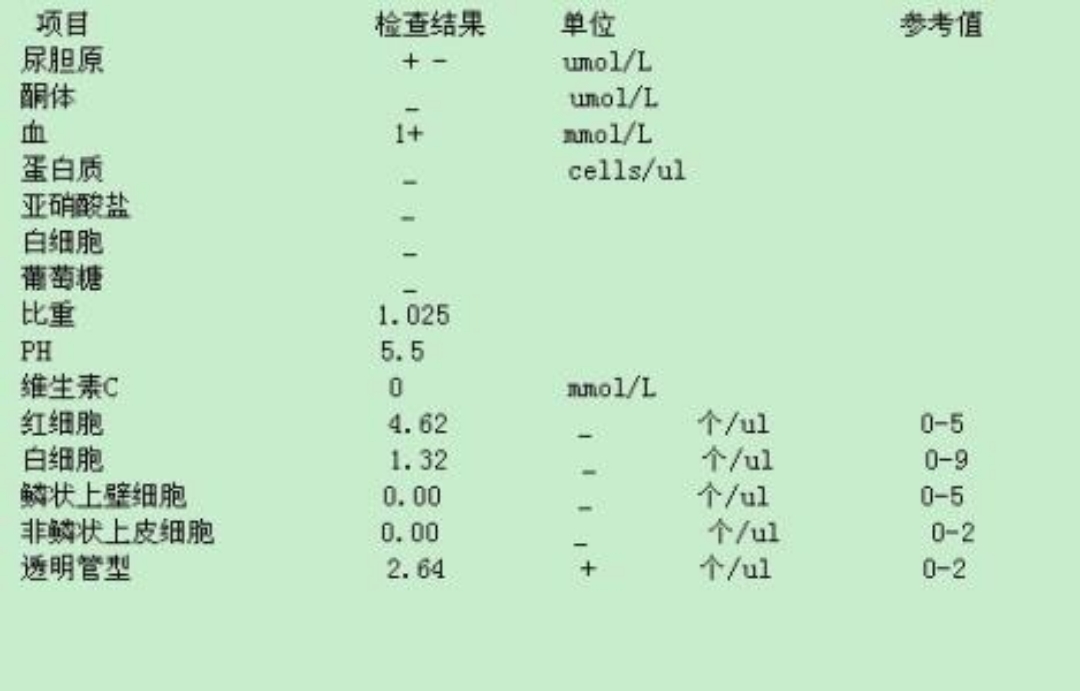 尿胆原阳性 baijiahao.baidu.com