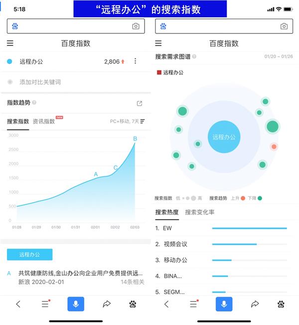 百度指数搜索热度_百度热搜 百度指数 百度指数搜刮热度_百度热搜 百度指数（百度指数搜索热度） 搜狗词库