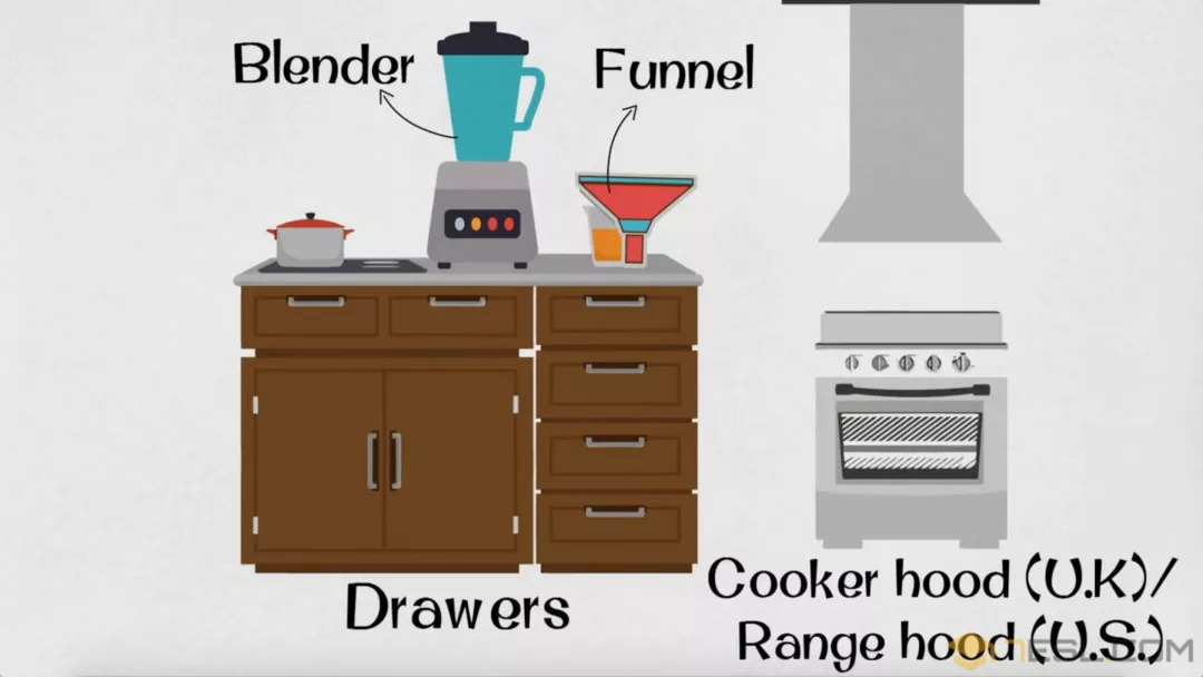 看图学英语-厨房内物件的英语单词part one