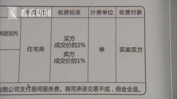 鏈家逆市上調上海地區二手房交易中介費