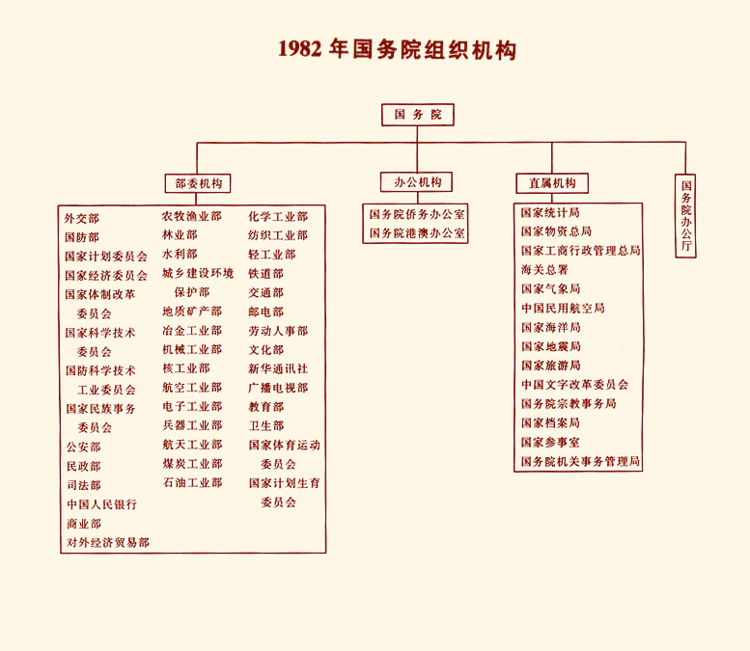 越南计划精简机构