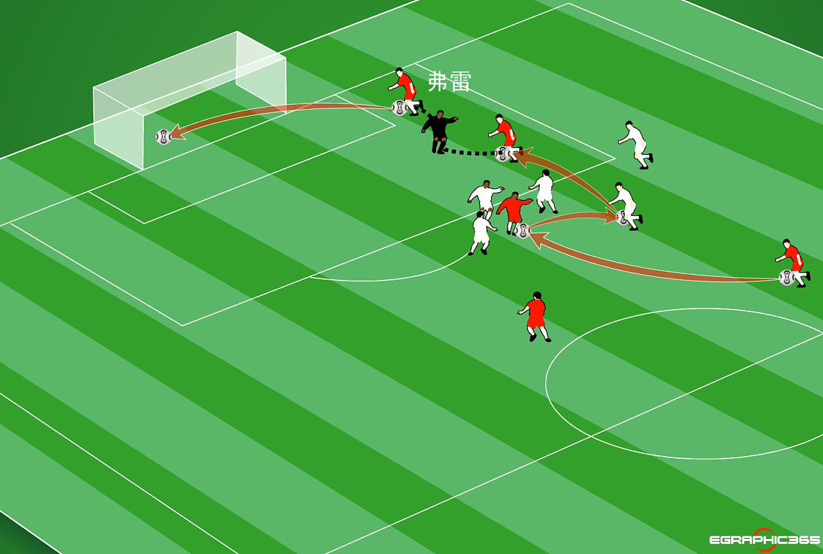 世界杯任 意球 战术革新相关图片2