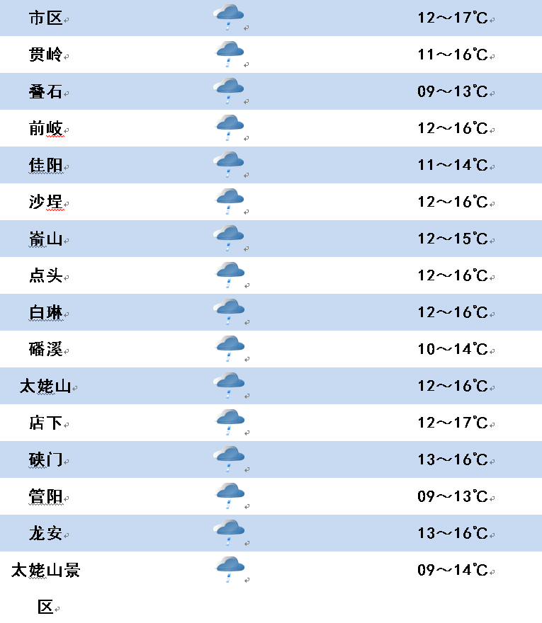 30天天气预报最准确(湘潭30天天气预报最准确)