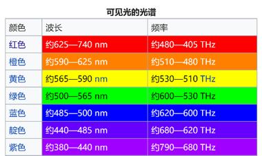 火焰颜色与温度对照图图片