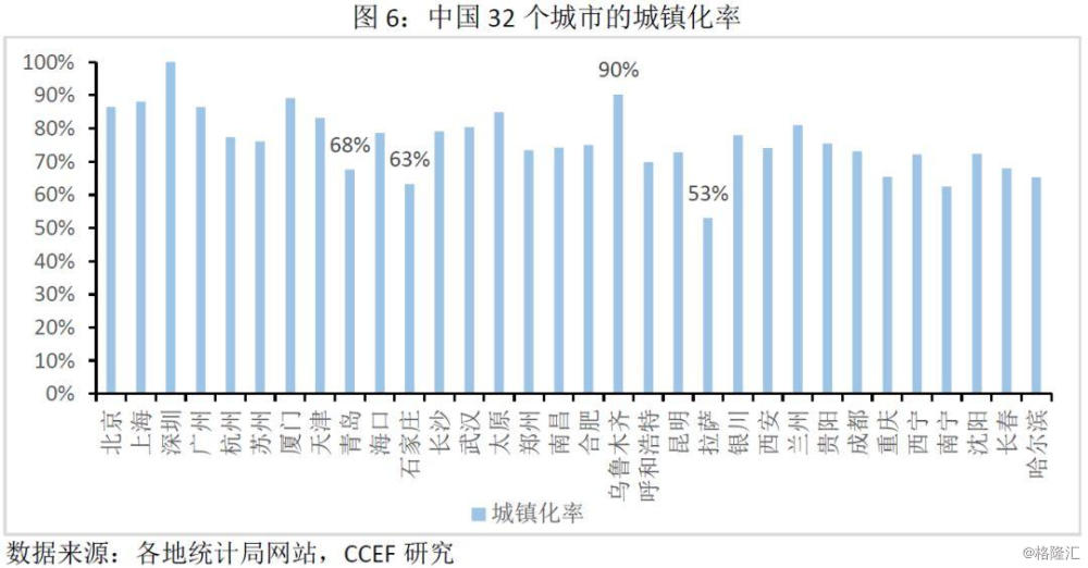 林采宜:中国不同城市的居民富裕指数