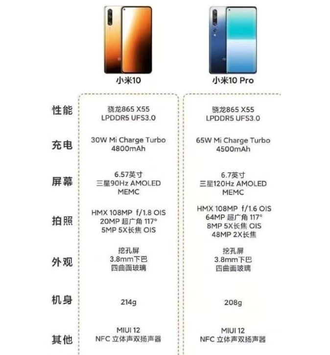 小米10参数配置图片