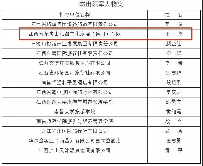 首届江西省旅游行业风云人物"杰出领军人物奖"名单出炉啦!