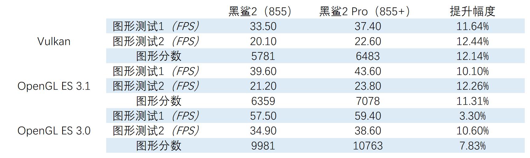 黑鲨2pro参数配置图片