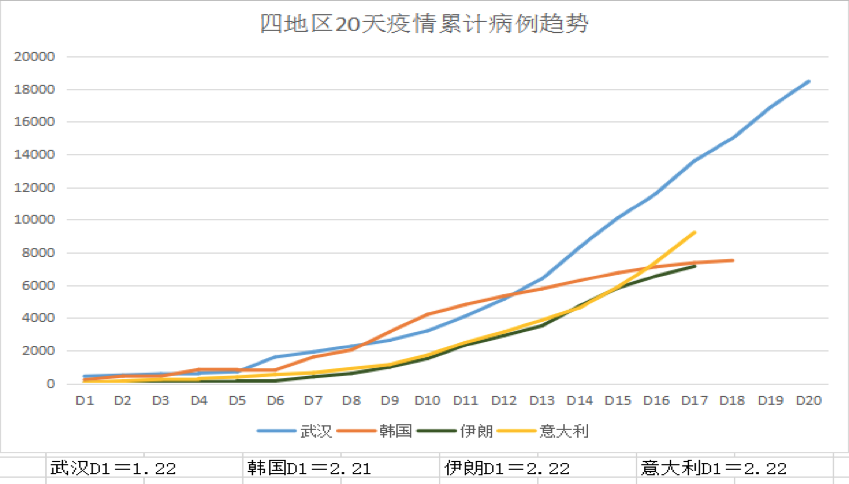 疫情折线统计图图片