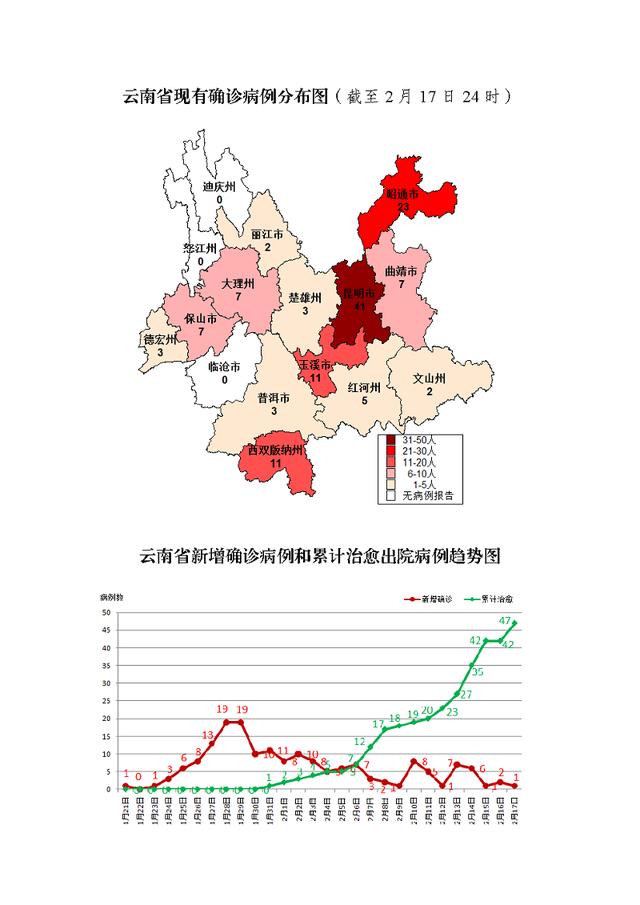 截至2月17日24时云南省新冠肺炎疫情情况