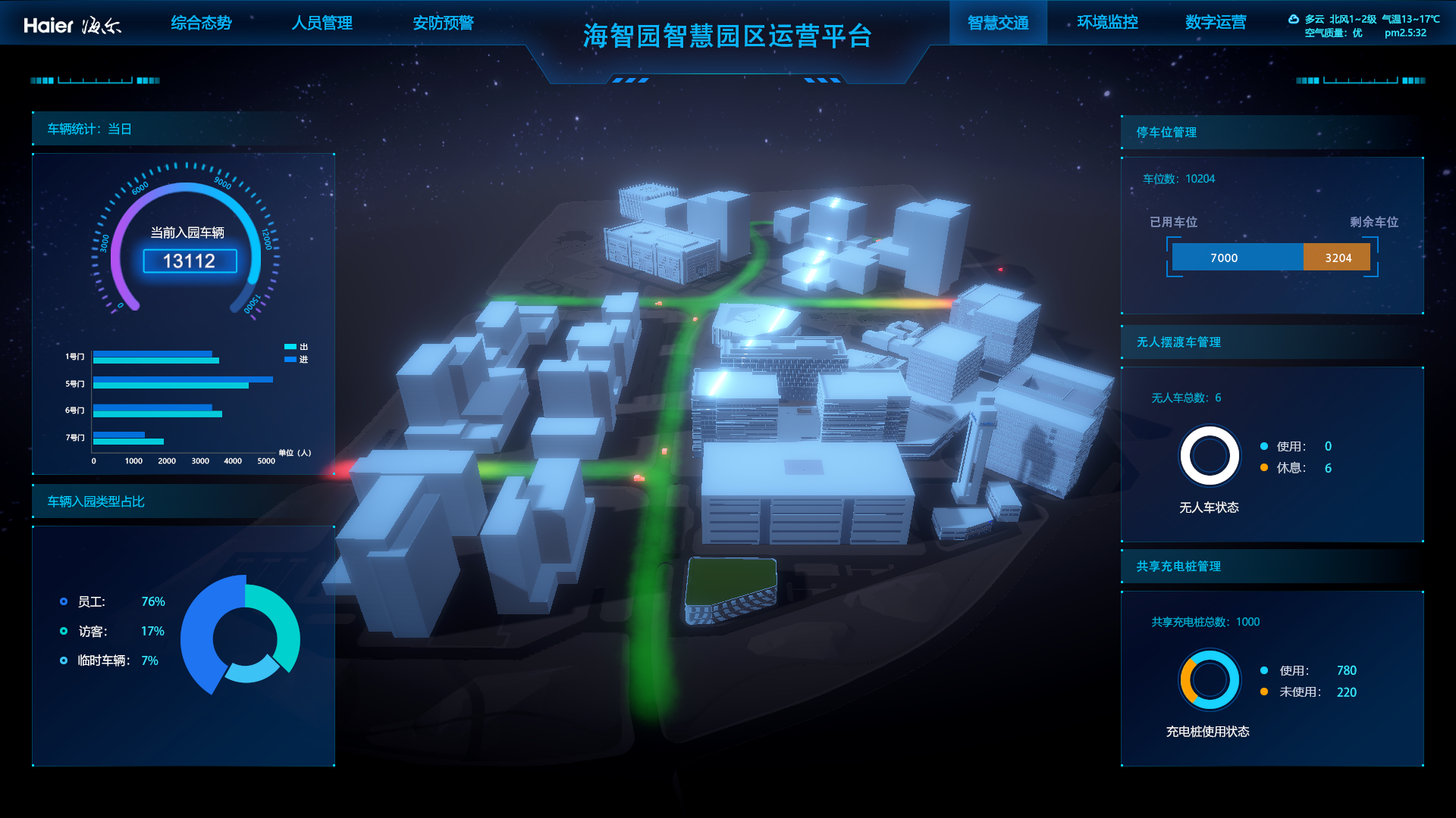 走进海尔智慧园区|在新型智慧园区中,安防和交通如何实现突破?