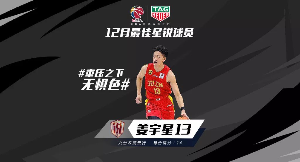 吉林东北虎姜宇星荣获cba联赛12月最佳星锐球员