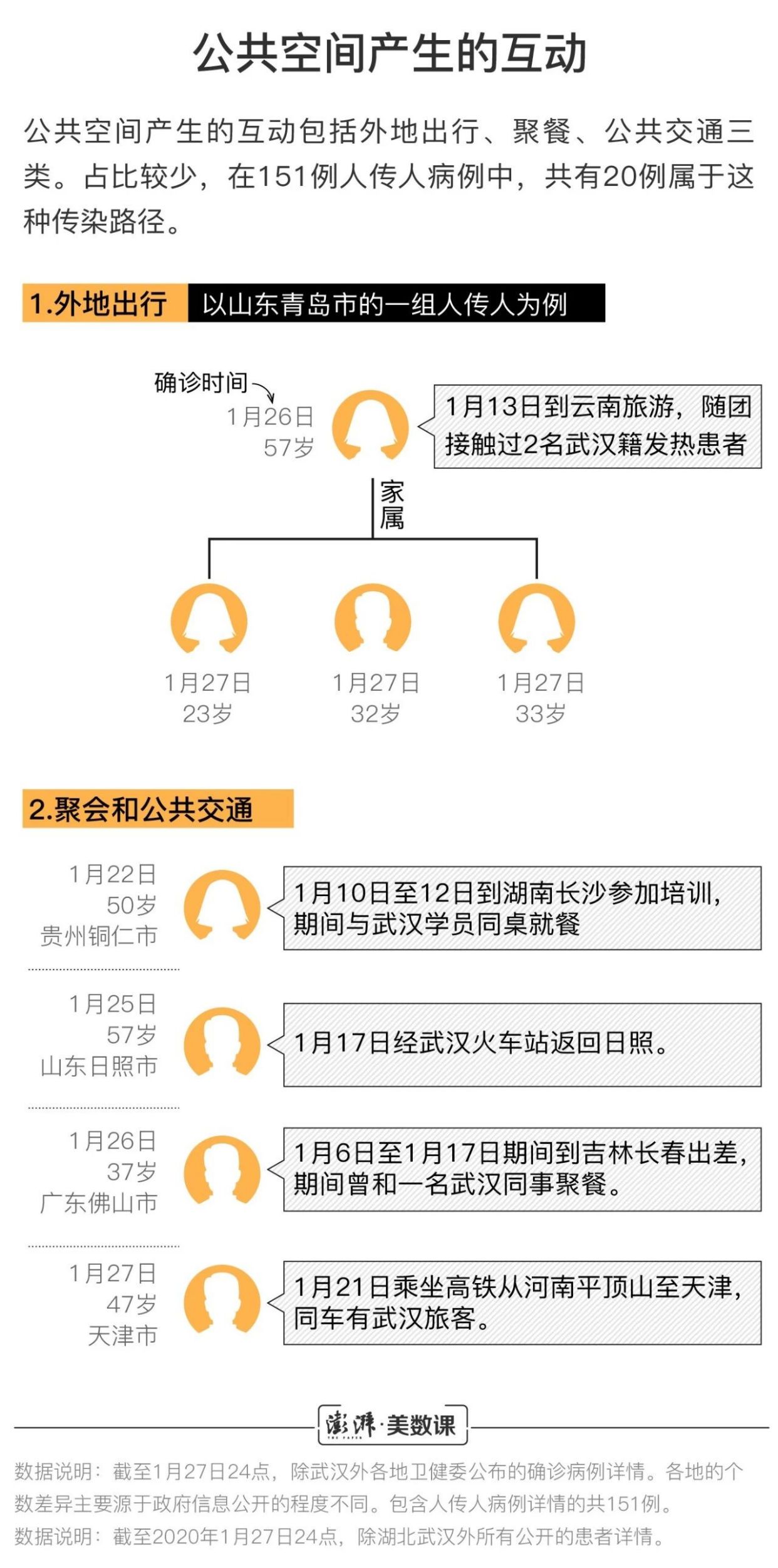 2020年新冠病毒封城时间(2020年新冠病毒封城时间表)
