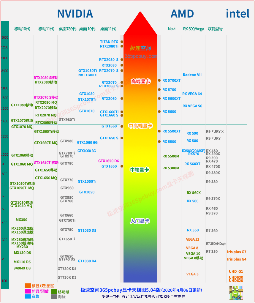 移动cpu天梯图的结果_百度图片