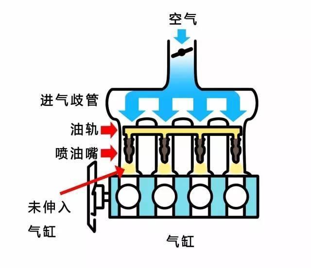 供油方式图片