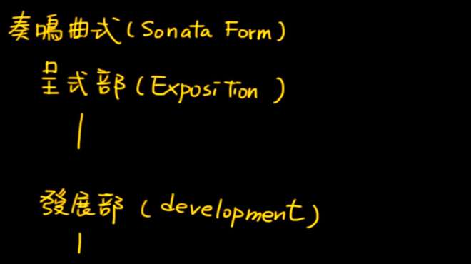 [图]零基础乐理教程：奏鸣曲式知识讲解，老师讲的小白都能听懂