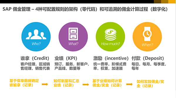 思爱普(SAP)连续七年位列Gartner销售绩效管理魔力象限领导者! 思爱普(SAP)连续七年位列Gartner销售绩效管理魔力象限领导者!