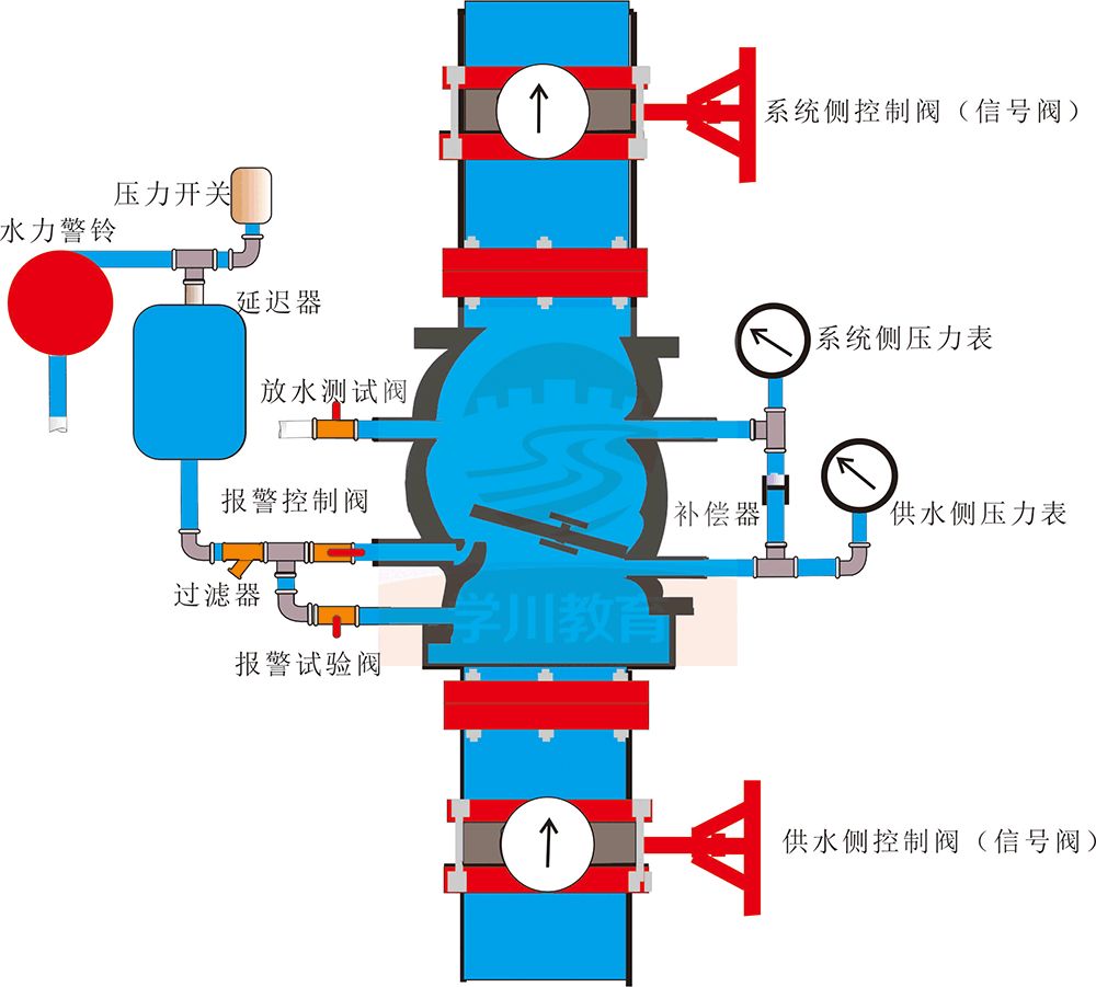 湿式报警阀组系统图图片