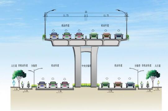 风情大道快速路三期图片