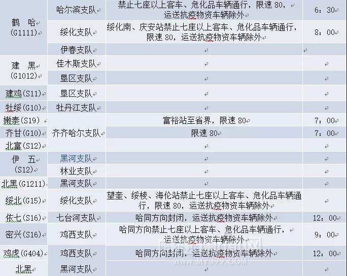 哈同高速最新路况今天图片