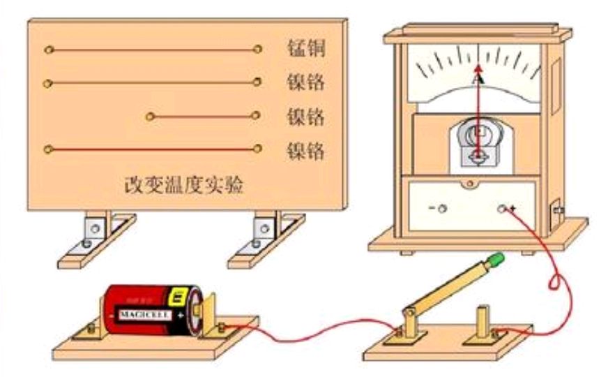 电学:电阻及电阻定律