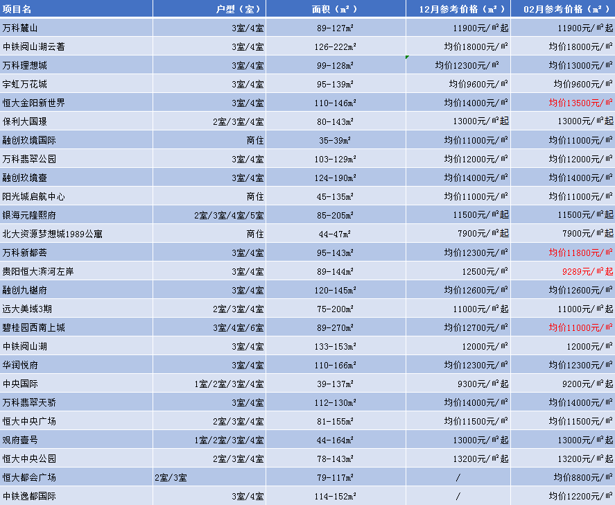 贵阳房价查询网(贵阳房价查询网站)