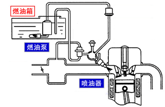 本田锋范汽油泵位置图图片