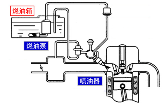 石油